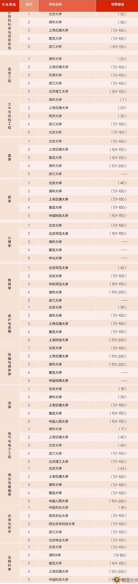 中国大学面积排行榜_中国大学占地面积排行榜 官方数据版