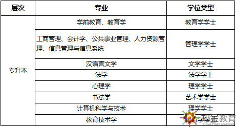 本科学位是什么