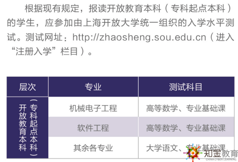 上海开放大学有入学考试吗？入学考试考什么？难吗？